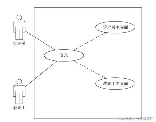 高校人力資源管理系統5w3019 計算機畢設ssm