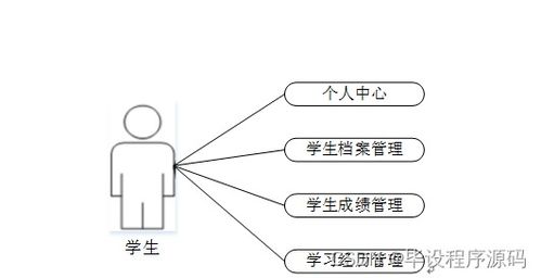 計(jì)算機(jī)畢業(yè)設(shè)計(jì)ssm學(xué)生檔案管理系統(tǒng)6kd699 附源碼 新手必備