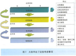 新一代電信運(yùn)營(yíng)支撐系統(tǒng)（NGOSS）淺析 架構(gòu)演進(jìn)與核心技術(shù)
