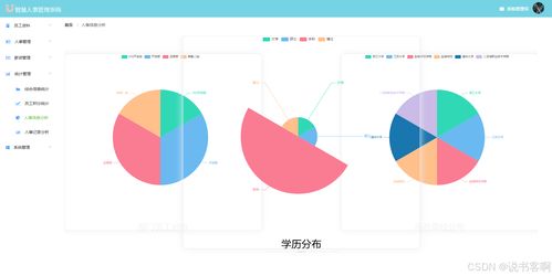 計(jì)算機(jī)畢業(yè)設(shè)計(jì) vue springboot人事管理系統(tǒng) 企業(yè)oa系統(tǒng) 附源碼 論文 ppt 答辯稿