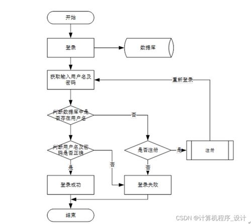 計算機畢設 附源碼 java ssm基于java語言的寵物寄養管理