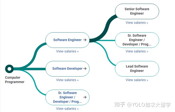 加拿大College計(jì)算機(jī)系統(tǒng)分析專業(yè)選擇指南 路徑、課程與職業(yè)前景