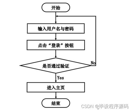 SSM校園失物招領(lǐng)系統(tǒng)的設(shè)計(jì)與實(shí)現(xiàn) 新手必備的系統(tǒng)分析與開(kāi)發(fā)指南