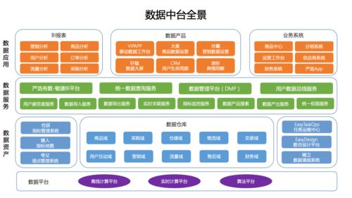 軟考系統(tǒng)分析師視角 關(guān)系型數(shù)據(jù)庫(kù)、操作型數(shù)據(jù)庫(kù)、數(shù)據(jù)集市與數(shù)據(jù)倉(cāng)庫(kù)的辨析