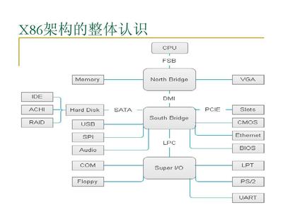 深度解析X86架構(gòu)及其在計(jì)算機(jī)科學(xué)中的重要性