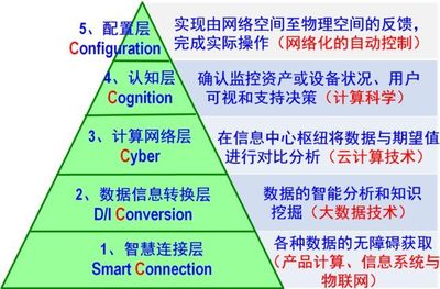 智能制造的三個支點 計算機系統分析的基石作用